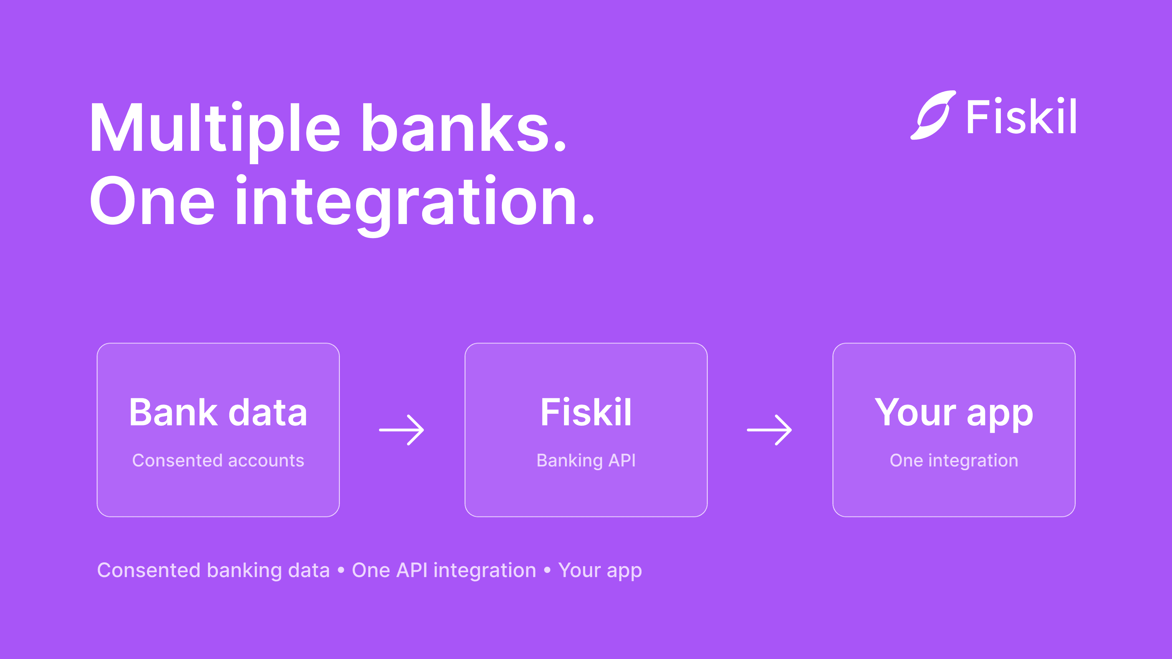How to connect multiple Australian banks through one API